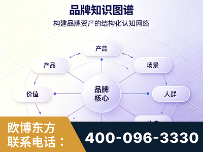 韩城-品牌知识图谱